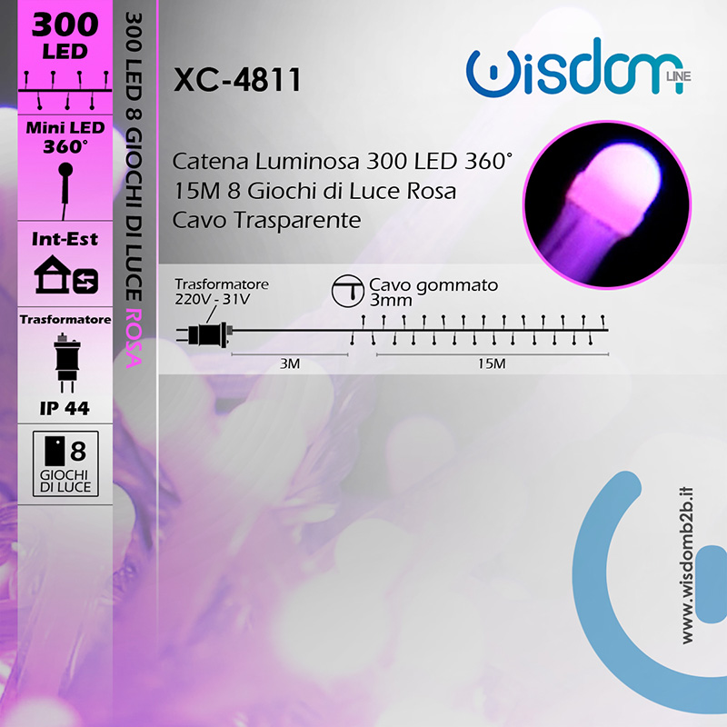 Infografica Luminaria 300 LED Rosa su 15 Metri di Cavo Trasparente Alimentazione con Trasformatore a 31V
